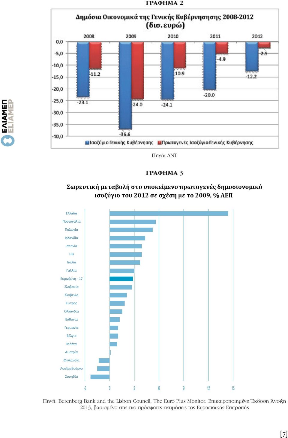 Σλοβακία Σλοβακία Σλοβενία Σλοβενία Κύπρος Κύπρος Ολλανδία Ολλανδία Εσθονία Εσθονία Γερμανία Γερμανία Βέλγιο Βέλγιο Μάλτα Μάλτα Αυστρία Αυστρία Φινλανδία Φινλανδία Λουξεμβούργο Λουξεμβούργο Σουηδία