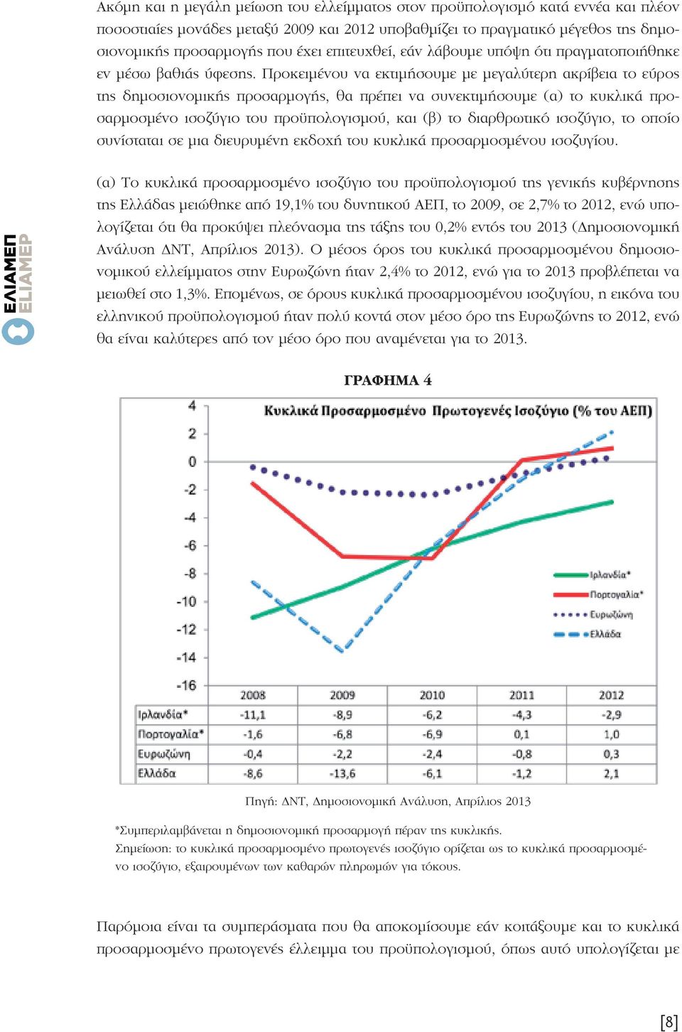 Προκειμένου να εκτιμήσουμε με μεγαλύτερη ακρίβεια το εύρος της δημοσιονομικής προσαρμογής, θα πρέπει να συνεκτιμήσουμε (α) το κυκλικά προσαρμοσμένο ισοζύγιο του προϋπολογισμού, και (β) το διαρθρωτικό