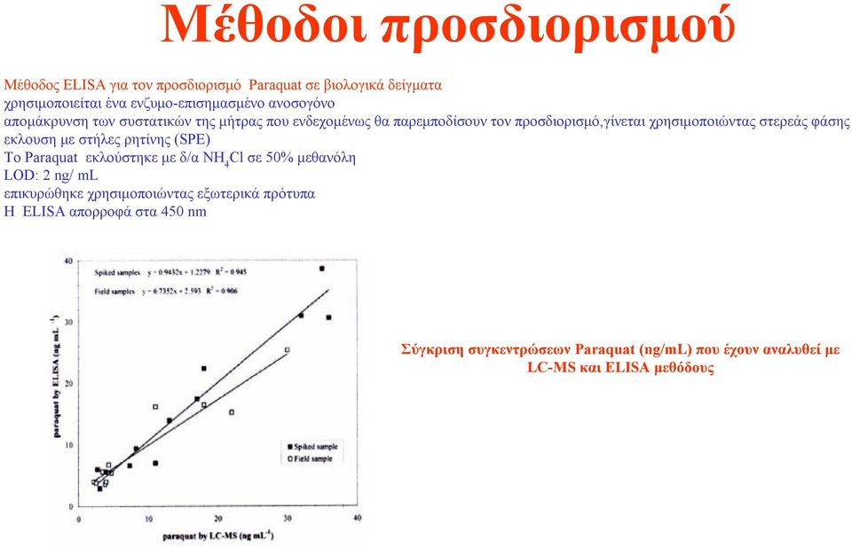 χρησιμοποιώνταςστερεάςφάσης εκλουση με στήλες ρητίνης (SPE) Το Paraquat εκλούστηκεμεδ/αnh 4 Cl σε 50% μεθανόλη LΟD: 2 ng/ ml