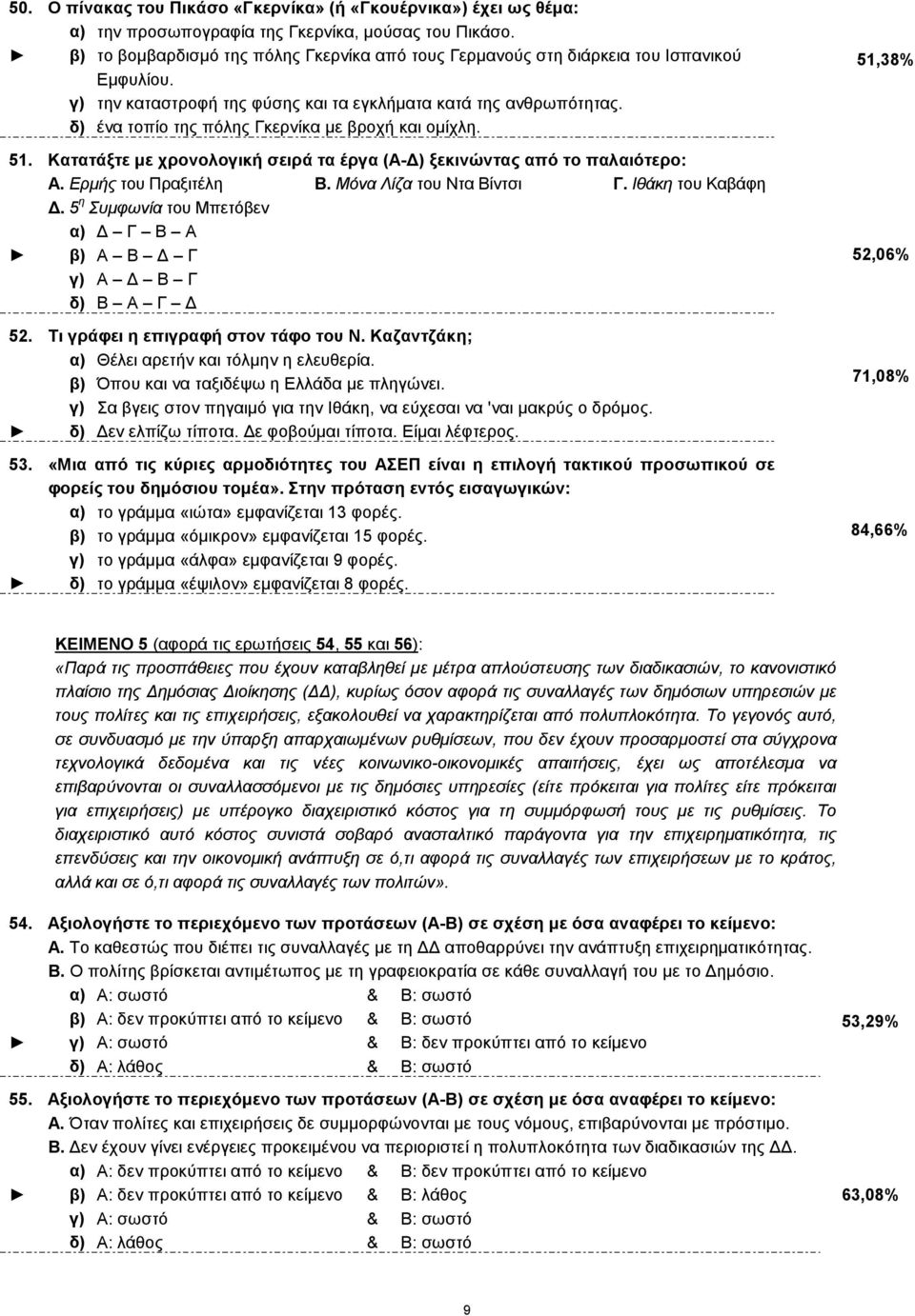 δ) ένα τοπίο της πόλης Γκερνίκα µε βροχή και οµίχλη. 51. Κατατάξτε µε χρονολογική σειρά τα έργα (Α- ) ξεκινώντας από το παλαιότερο: Α. Ερµής του Πραξιτέλη Β. Μόνα Λίζα του Ντα Βίντσι Γ.