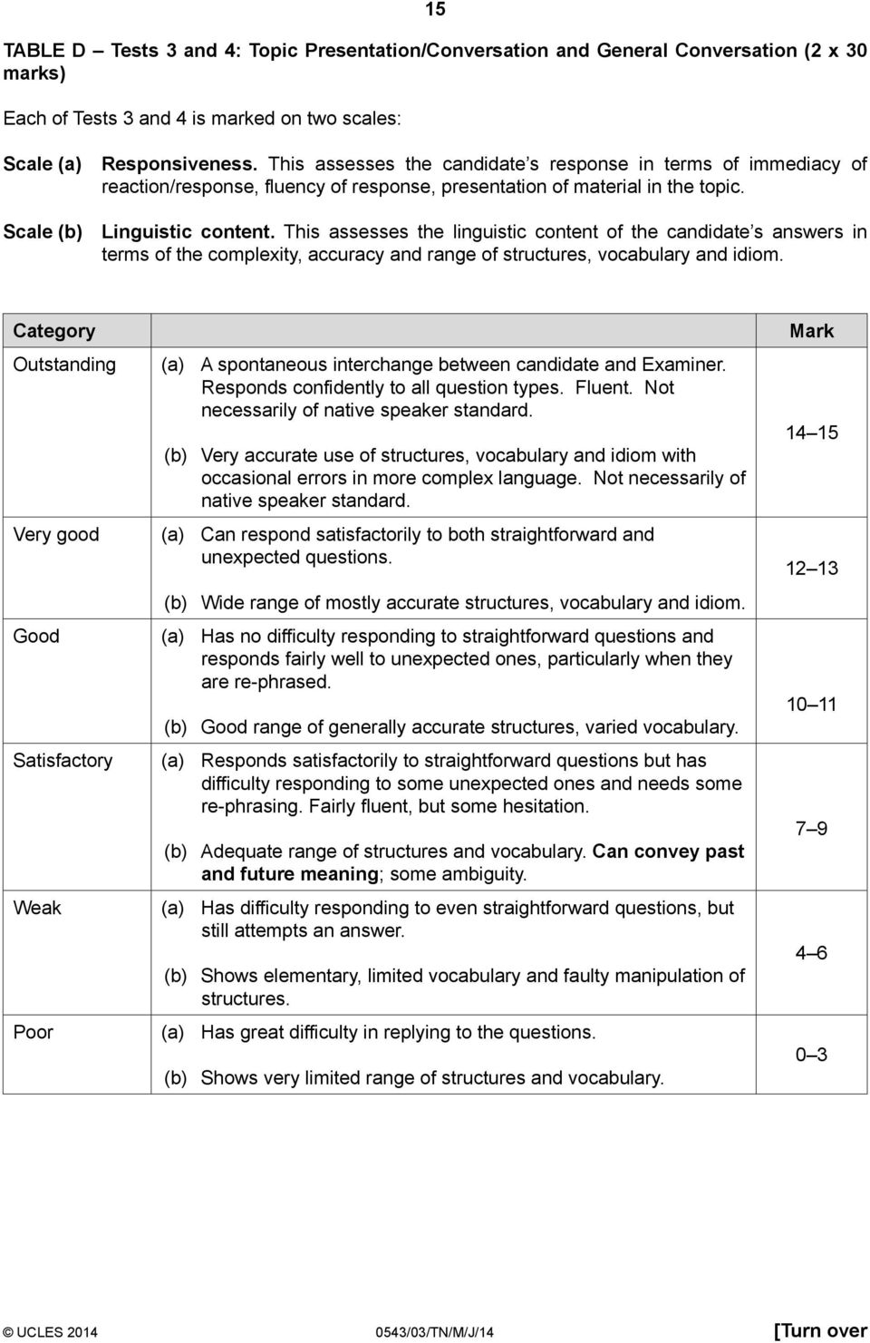 This assesses the linguistic content of the candidate s answers in terms of the complexity, accuracy and range of structures, vocabulary and idiom.