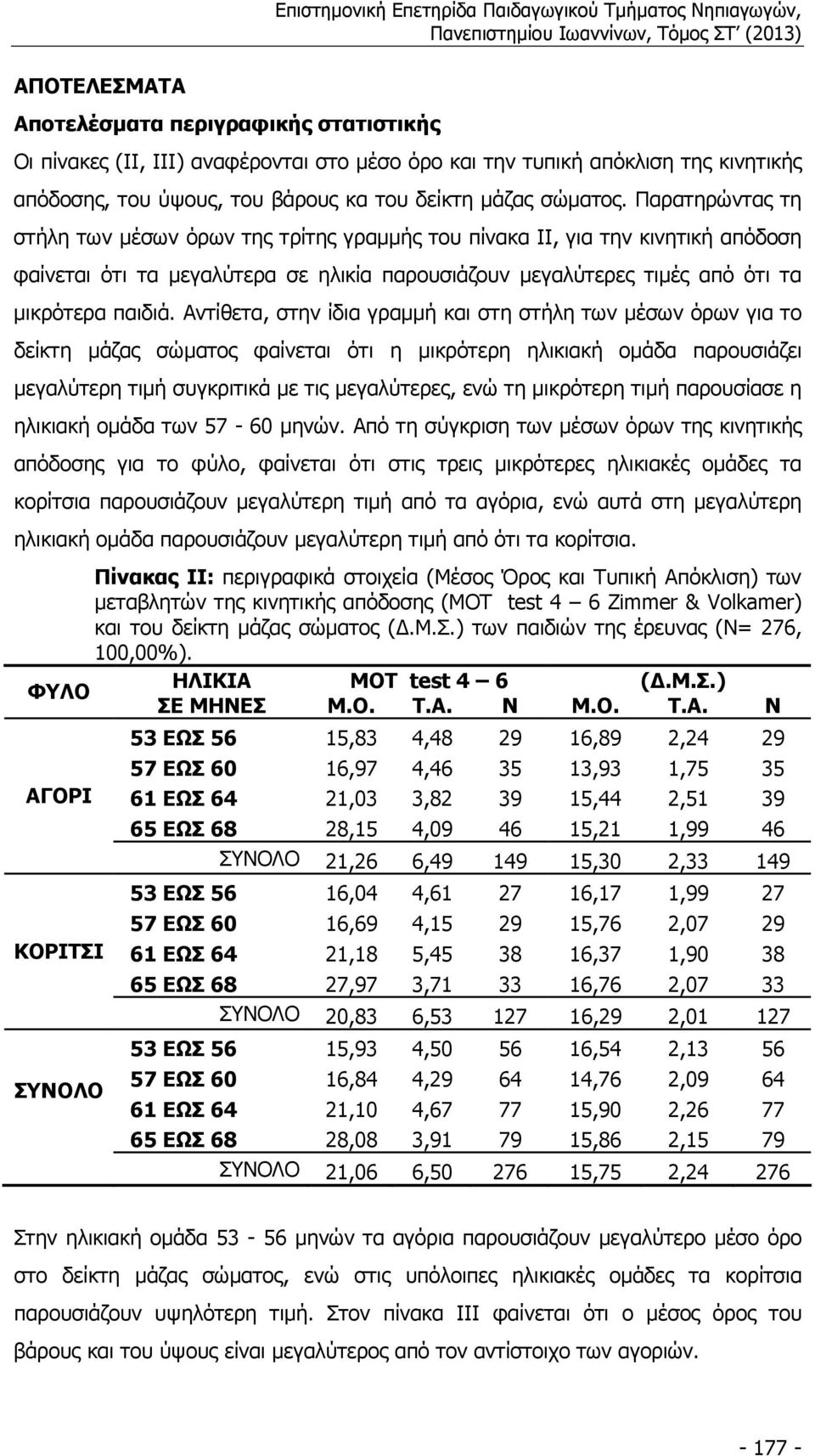 Παρατηρώντας τη στήλη των µέσων όρων της τρίτης γραµµής του πίνακα ΙΙ, για την κινητική απόδοση φαίνεται ότι τα µεγαλύτερα σε ηλικία παρουσιάζουν µεγαλύτερες τιµές από ότι τα µικρότερα παιδιά.