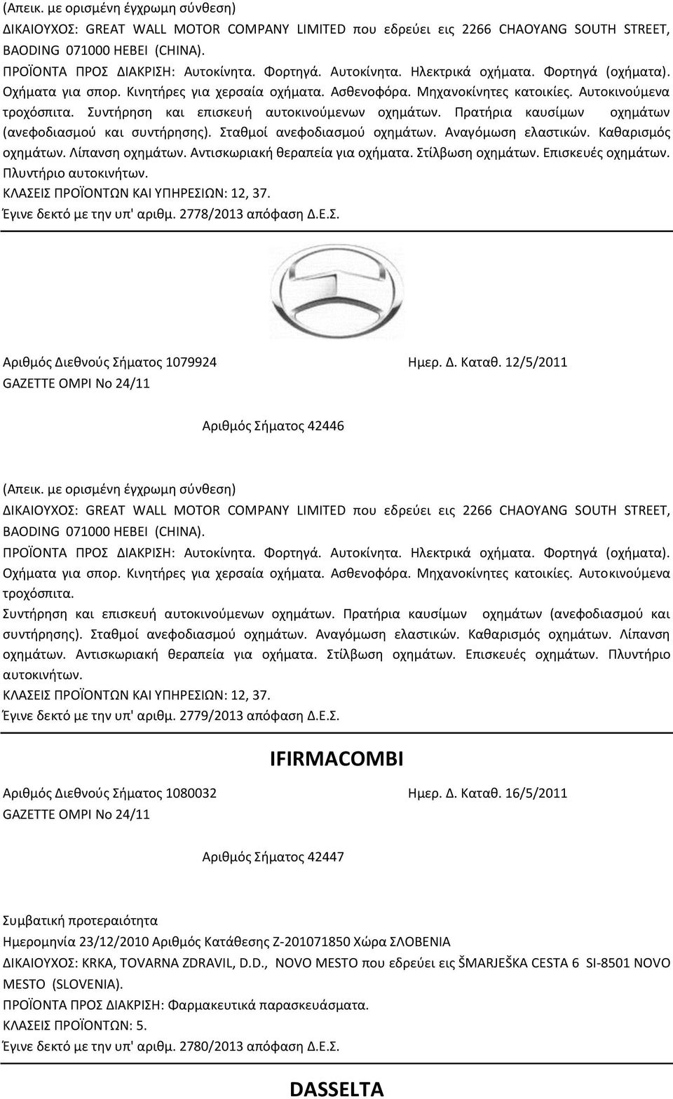 Πρατήρια καυσίμων οχημάτων (ανεφοδιασμού και συντήρησης). Σταθμοί ανεφοδιασμού οχημάτων. Αναγόμωση ελαστικών. Καθαρισμός οχημάτων. Λίπανση οχημάτων. Αντισκωριακή θεραπεία για οχήματα.