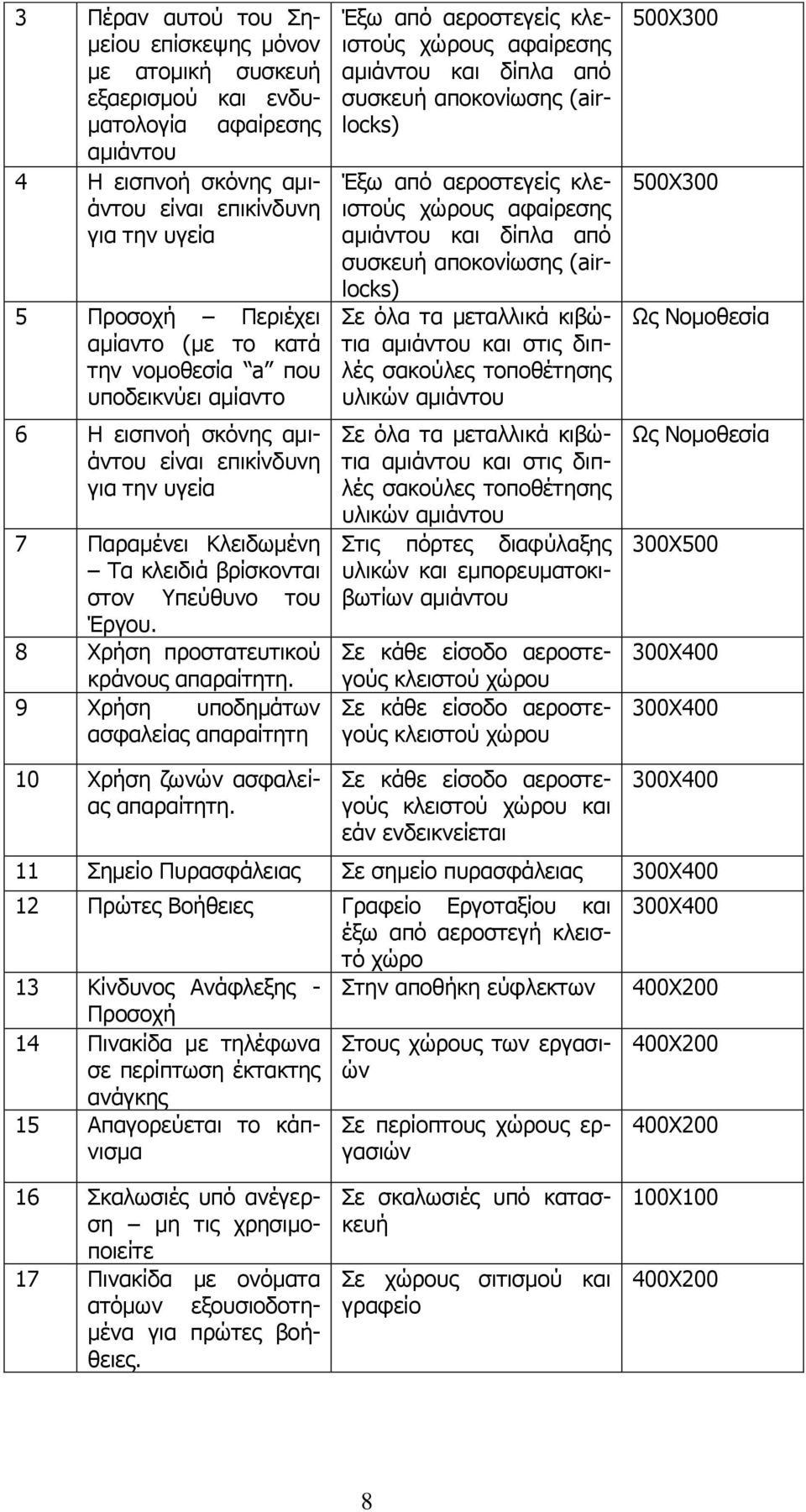 8 Χρήση προστατευτικού κράνους απαραίτητη.