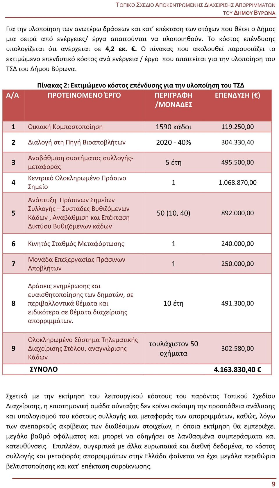 Πίνακας 2: Εκτιμώμενο κόστος επένδυσης για την υλοποίηση του ΤΣΔ Α/Α ΠΡΟΤΕΙΝΟΜΕΝΟ ΈΡΓΟ ΠΕΡΙΓΡΑΦΗ /ΜΟΝΑΔΕΣ ΕΠΕΝΔΥΣΗ ( ) 1 Οικιακή Κομποστοποίηση 1590 κάδοι 119.