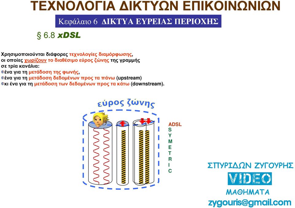 της φωνής, ένα για τη µετάδοση δεδοµένων προς τα πάνω (upstream) κι ένα