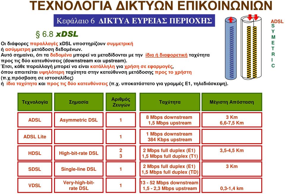 Έτσι, κάθε παραλλαγή µπορεί να είναι κατάλληληγια χρήση σε εφαρµογές, όπου απαιτείται υψηλότερη ταχύτητα στην κατεύθυνση µετάδοσης προς το χρήστη (π.χ.πρόσβασησε ιστοσελίδες) ή ίδια ταχύτητα και προς τις δύο κατευθύνσεις (π.