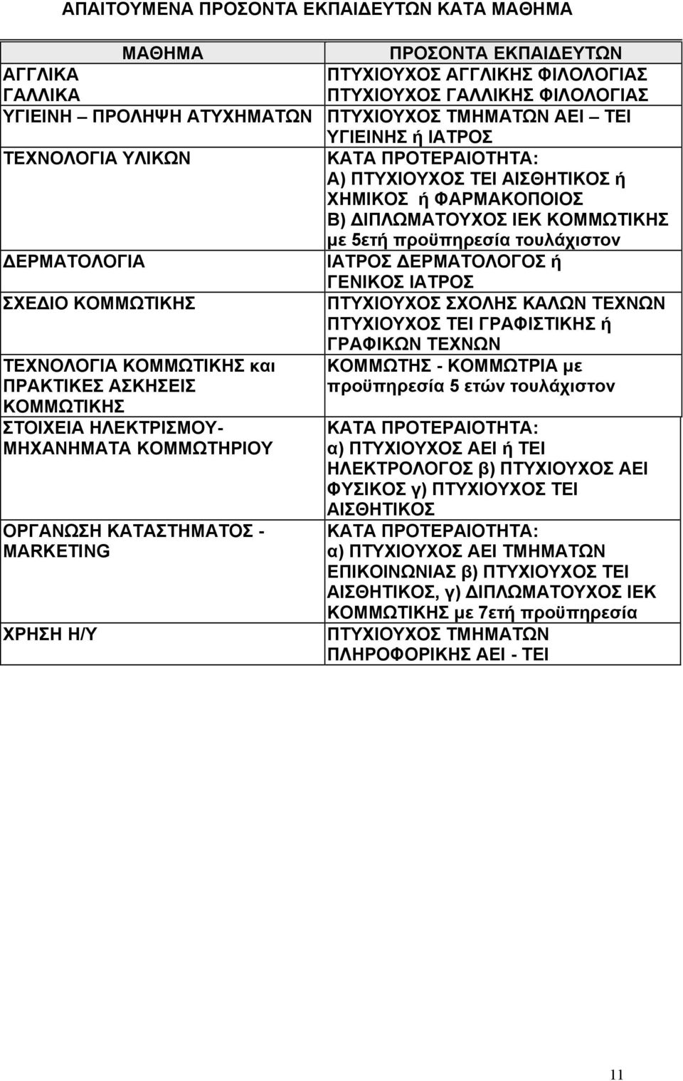 ΙΑΤΡΟΣ ΔΕΡΜΑΤΟΛΟΓΟΣ ή ΓΕΝΙΚΟΣ ΙΑΤΡΟΣ ΣΧΕΔΙΟ ΚΟΜΜΩΤΙΚΗΣ ΠΤΥΧΙΟΥΧΟΣ ΣΧΟΛΗΣ ΚΑΛΩΝ ΤΕΧΝΩΝ ΠΤΥΧΙΟΥΧΟΣ ΤΕΙ ΓΡΑΦΙΣΤΙΚΗΣ ή ΓΡΑΦΙΚΩΝ ΤΕΧΝΩΝ ΤΕΧΝΟΛΟΓΙΑ ΚΟΜΜΩΤΙΚΗΣ και ΚΟΜΜΩΤΗΣ - ΚΟΜΜΩΤΡΙΑ με ΠΡΑΚΤΙΚΕΣ ΑΣΚΗΣΕΙΣ