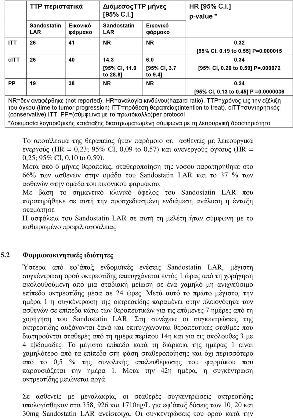 HR=αναλογία κινδύνου(hazard ratio). TTP=χρόνος ως την εξέλιξη του όγκου (time to tumor progression) ITT=πρόθεση θεραπείας(intention to treat). citt=συντηρητικός (conservative) ITT.