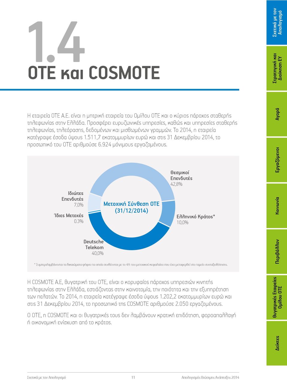 511,7 εκατομμυρίων ευρώ και στις 31 Δεκεμβρίου 2014, το προσωπικό του ΟΤΕ αριθμούσε 6.924 μόνιμους εργαζομένους. Ιδιώτες Επενδυτές 7,0% Μετοχική Σύνθεση OTE (31/12/2014) Ίδιες Μετοχές 0.