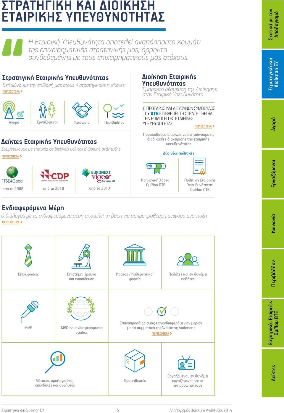 ιοίκηση Εταιρικής Υπευθυνότητας Έµπρακτη δέσµευση της ιοίκησης στην Εταιρική Υπευθυνότητα Εργαζόµενοι είκτες Εταιρικής Υπευθυνότητας Συµµετέχουµε µε επιτυχία σε διεθνείς δείκτες βιώσιµης ανάπτυξης
