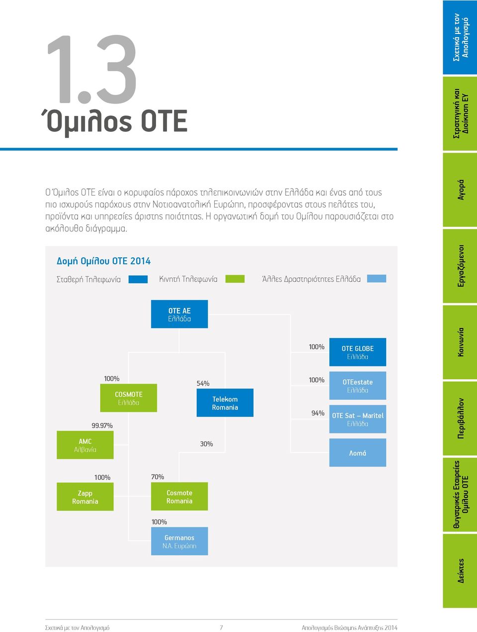 Δομή Ομίλου OTE 2014 Σταθερή Τηλεφωνία Κινητή Τηλεφωνία Άλλες Δραστηριότητες Ελλάδα OTE AE Ελλάδα 100% OTE GLOBE Ελλάδα AMC Αλβανία 100% 99.