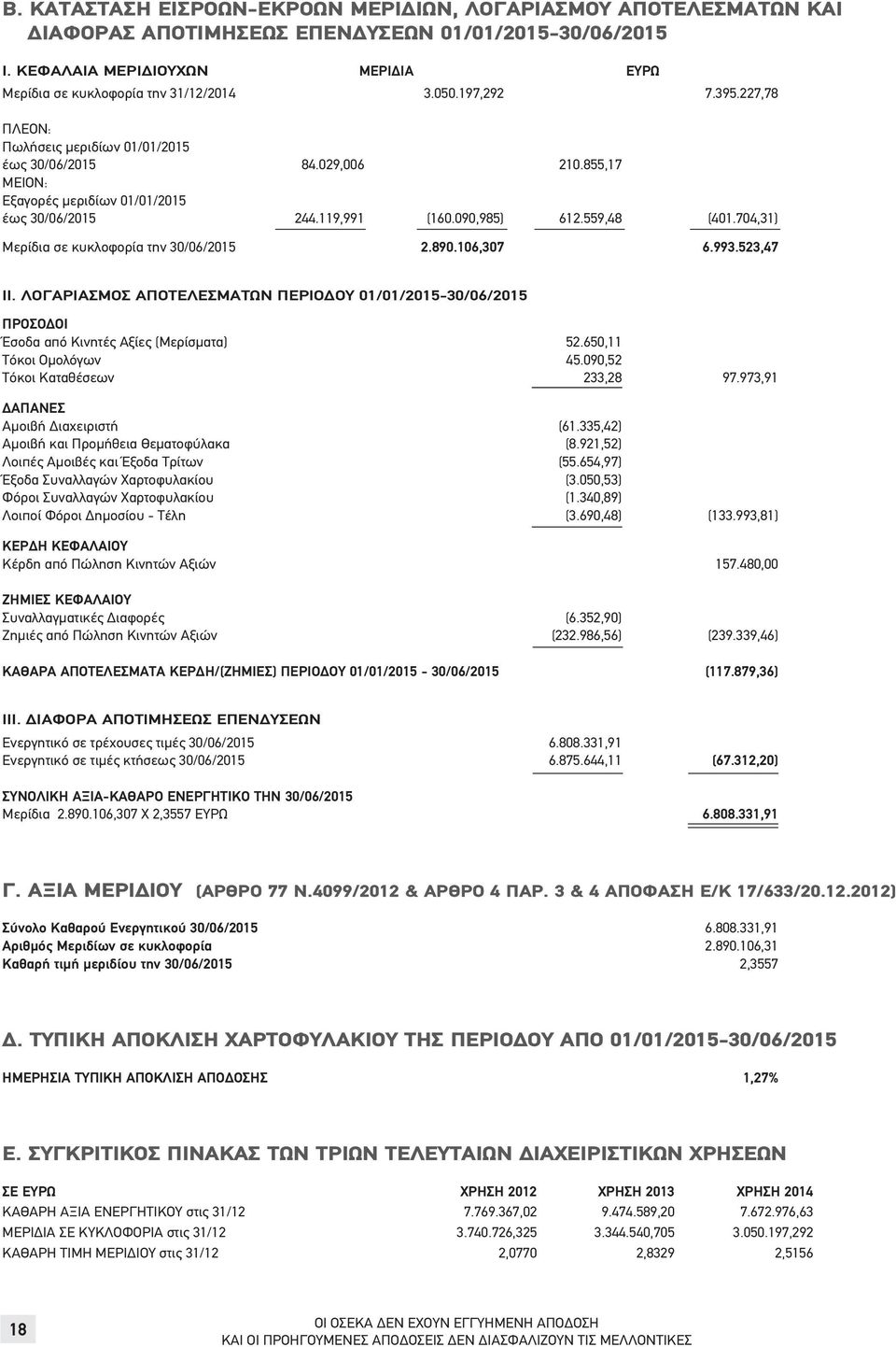 704,31) Μερίδια σε κυκλοφορία την 30/06/2015 2.890.106,307 6.993.523,47 ΙΙ. ΛΟΓΑΡΙΑΣΜΟΣ ΑΠΟΤΕΛΕΣΜΑΤΩΝ ΠΕΡΙΟΔΟΥ 01/01/2015-30/06/2015 ΠΡΟΣΟΔΟΙ Έσοδα από Κινητές Αξίες (Μερίσματα) 52.