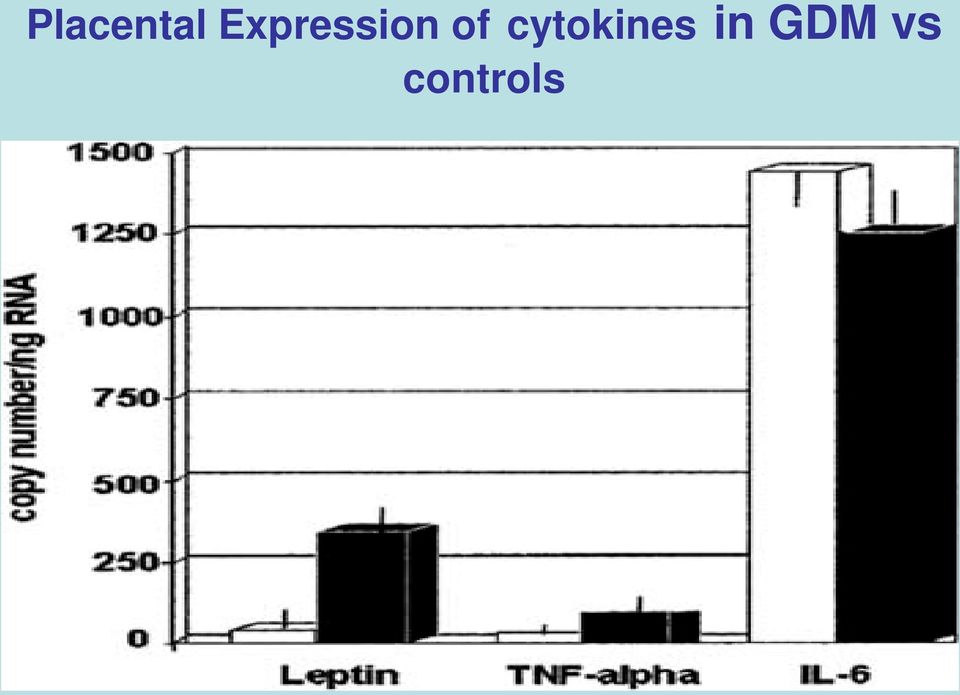 of cytokines