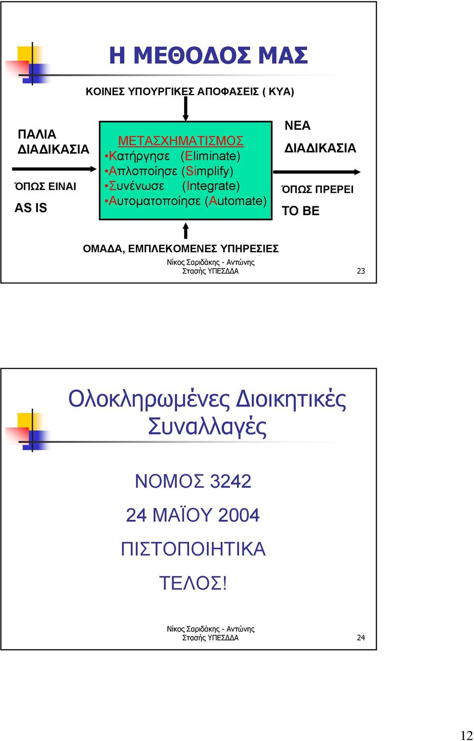 (Automate) NEA ΔΑΔΚΑΑ ΌΩ ΡEPEI TO BE ΟΜΑΔΑ, ΜΛΚΟΜΝ ΥΡ τασής ΥΔΔΑ 23