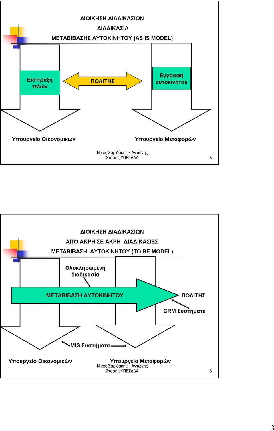 ΑΌ ΑΚΡ ΑΚΡ ΔΑΔΚΑ ΜΑΒΒΑ ΑΥΟΚΝΟΥ (Ο Β MODEL) Ολοκληρωμένη διαδικασία ΜΑΒΒΑ