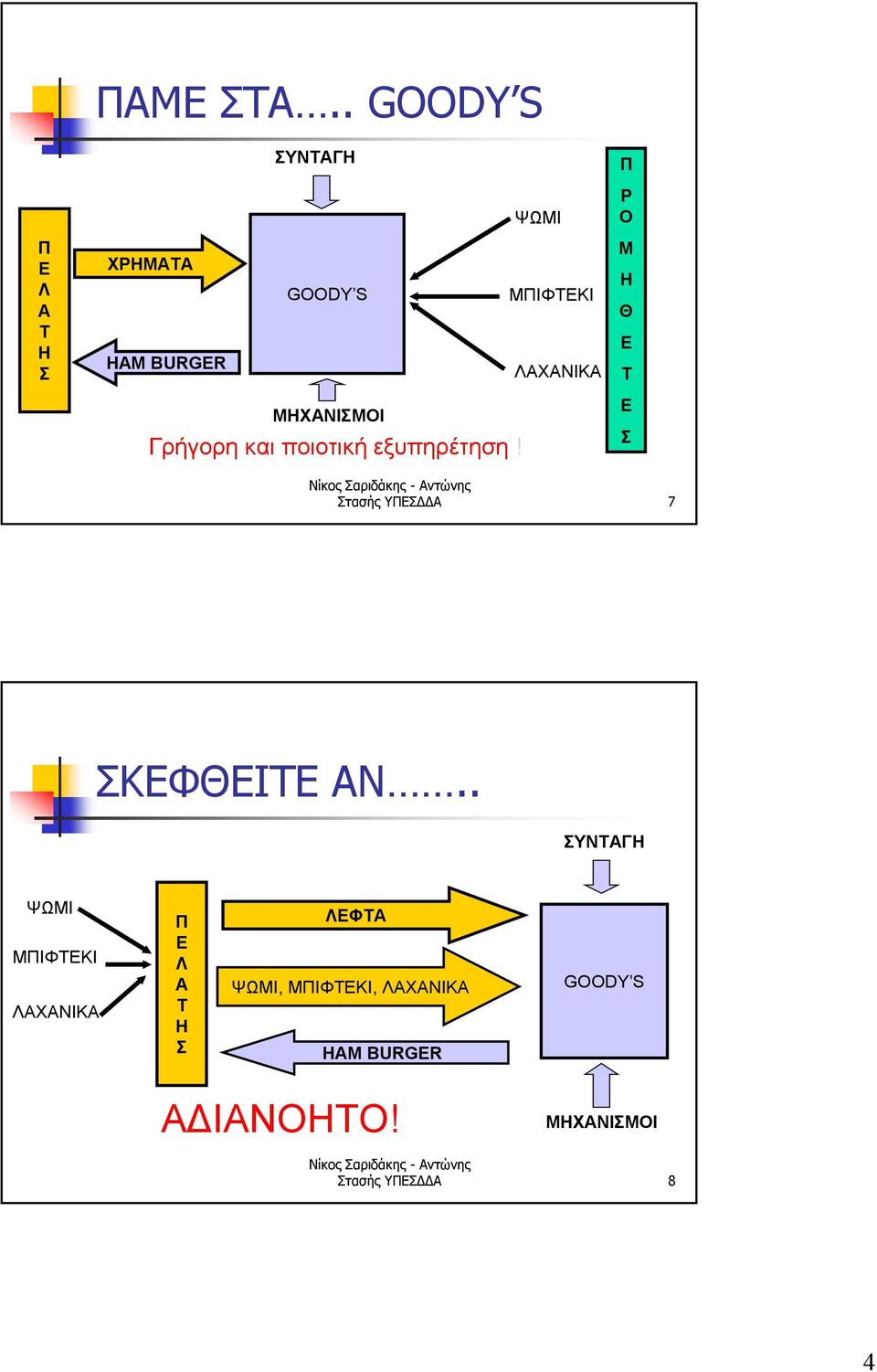 ΜΧΑΝΜΟ Γρήγορη και ποιοτική εξυπηρέτηση!