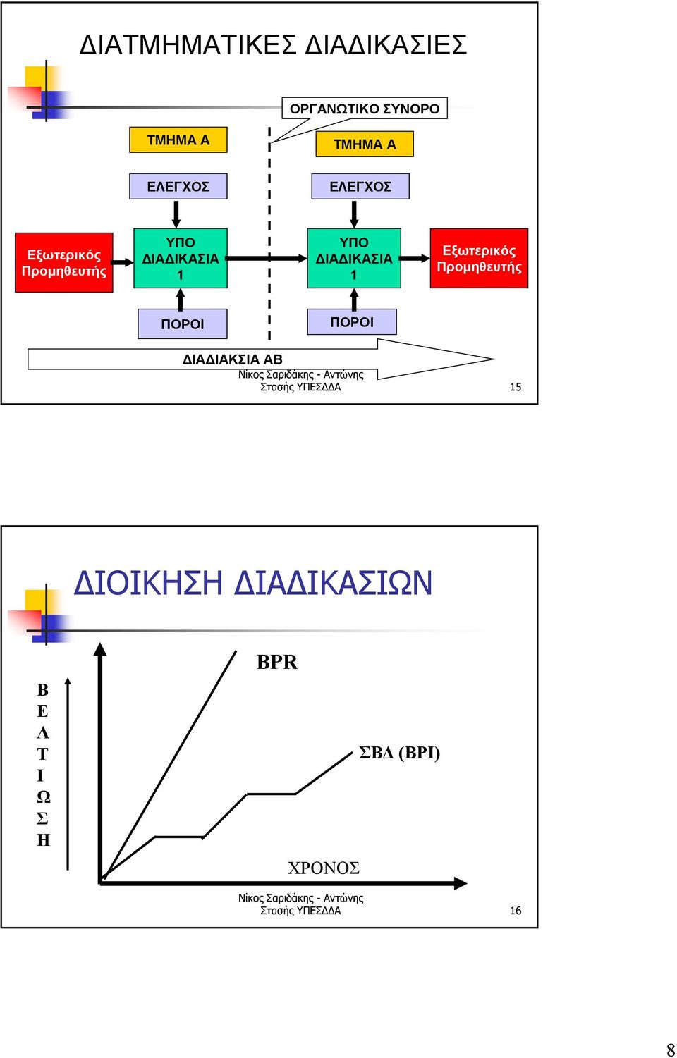 ξωτερικός ρομηθευτής ΟΡΟ ΟΡΟ ΔΑΔΑΚΑ ΑΒ τασής ΥΔΔΑ