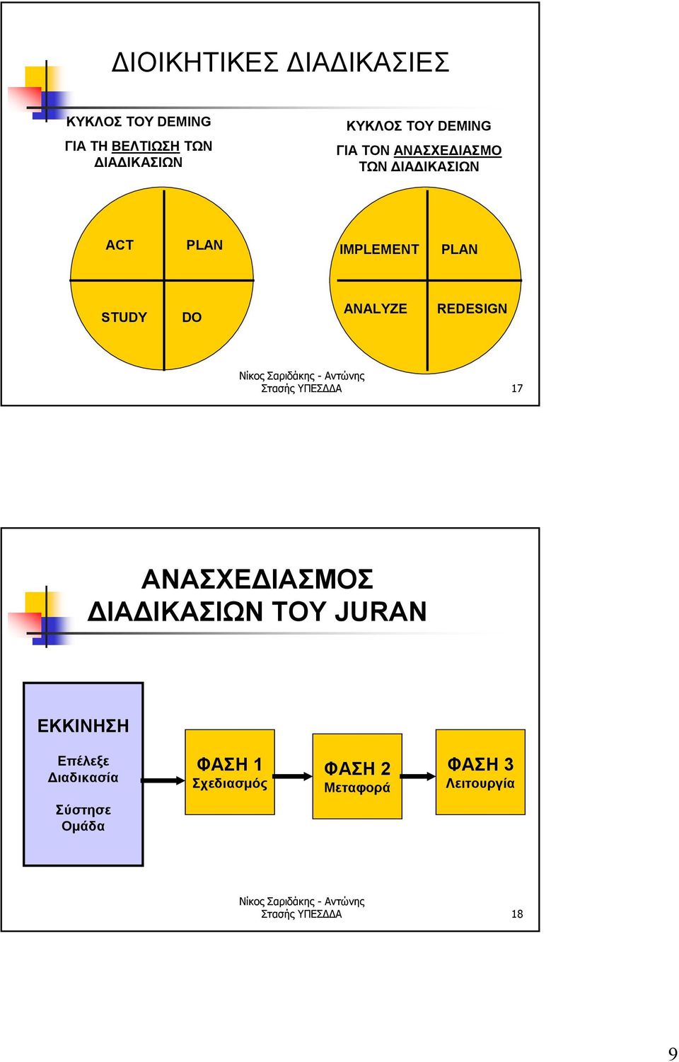 REDESIGN τασής ΥΔΔΑ 17 ΑΝΑΧΔΑΜΟ ΔΑΔΚΑΩΝ ΟΥ JURAN ΚΚΝ πέλεξε