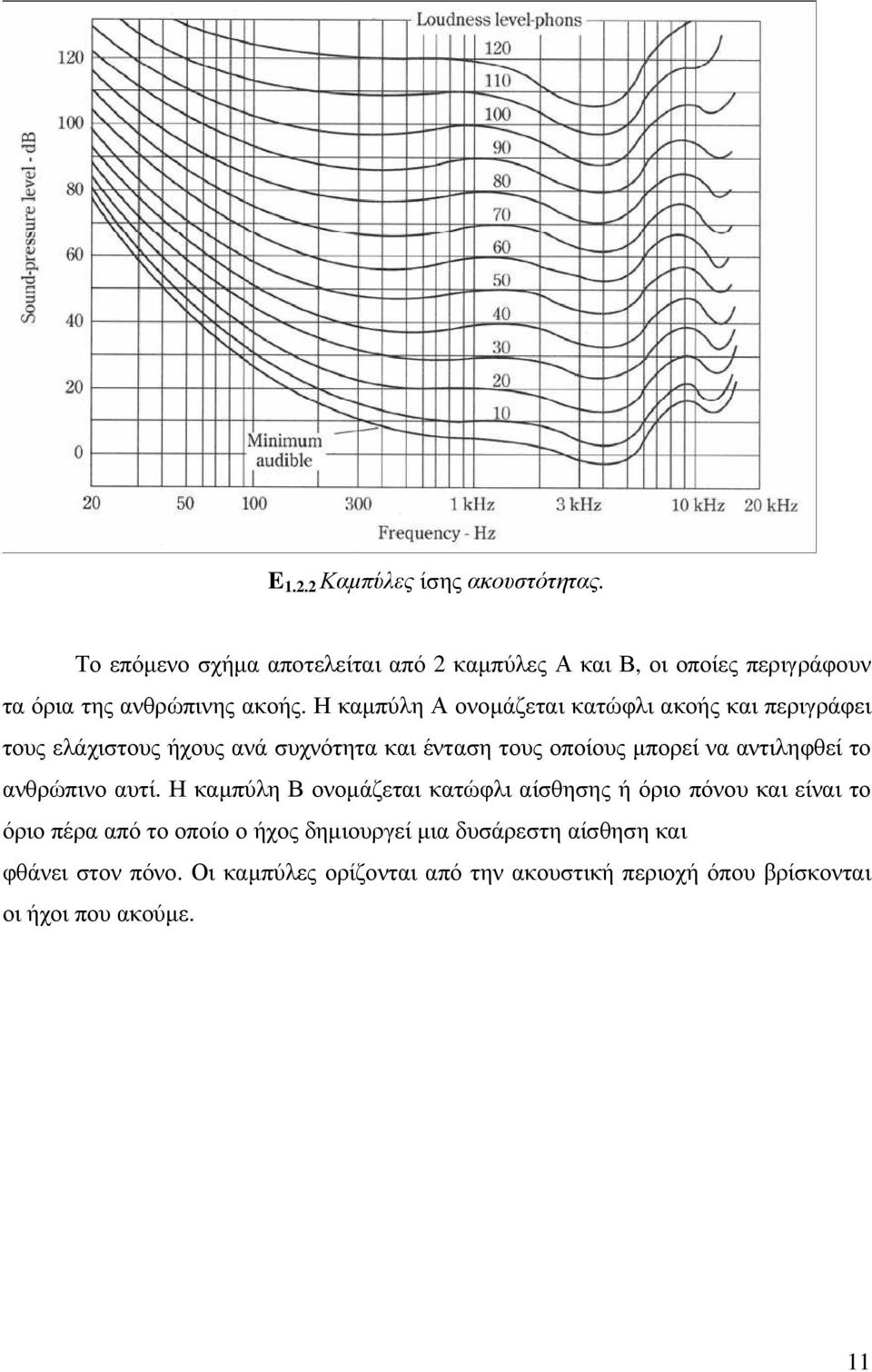 Η καµπύλη Α ονοµάζεται κατώφλι ακοής και περιγράφει τους ελάχιστους ήχους ανά συχνότητα και ένταση τους οποίους µπορεί να αντιληφθεί