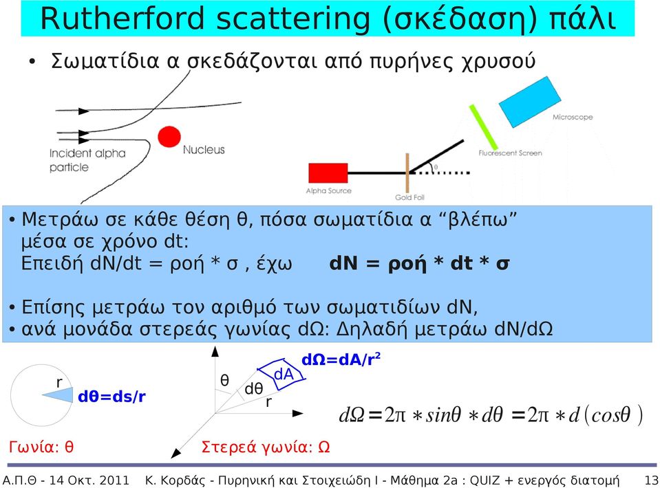 σωματιδίων dn, ανά μονάδα στερεάς γωνίας dω: Δηλαδή μετράω dn/dω Γωνία: θ r θ da dθ dθ=ds/r r Στερεά γωνία: Ω