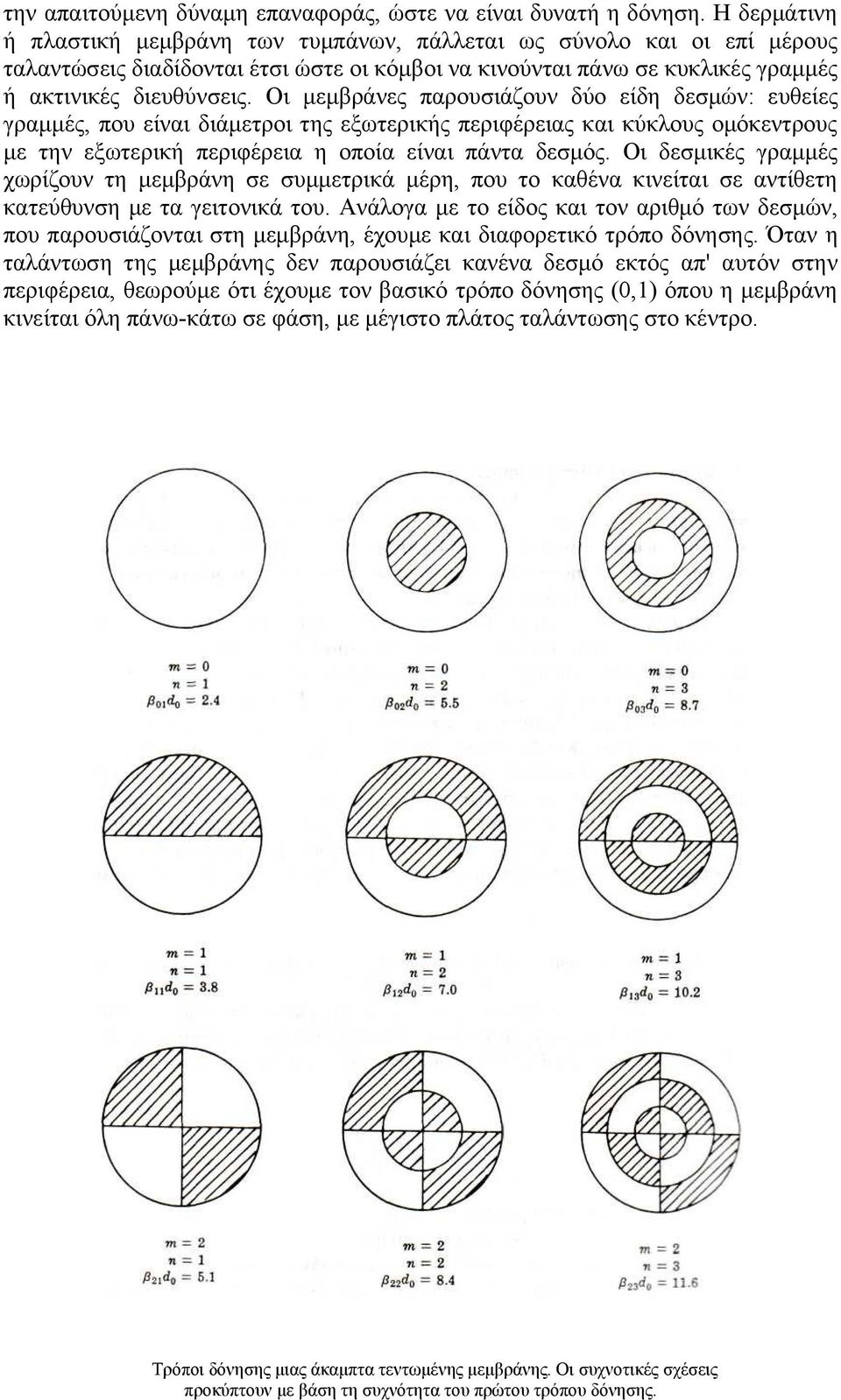 Οι μεμβράνες παρουσιάζουν δύο είδη δεσμών: ευθείες γραμμές, που είναι διάμετροι της εξωτερικής περιφέρειας και κύκλους ομόκεντρους με την εξωτερική περιφέρεια η οποία είναι πάντα δεσμός.