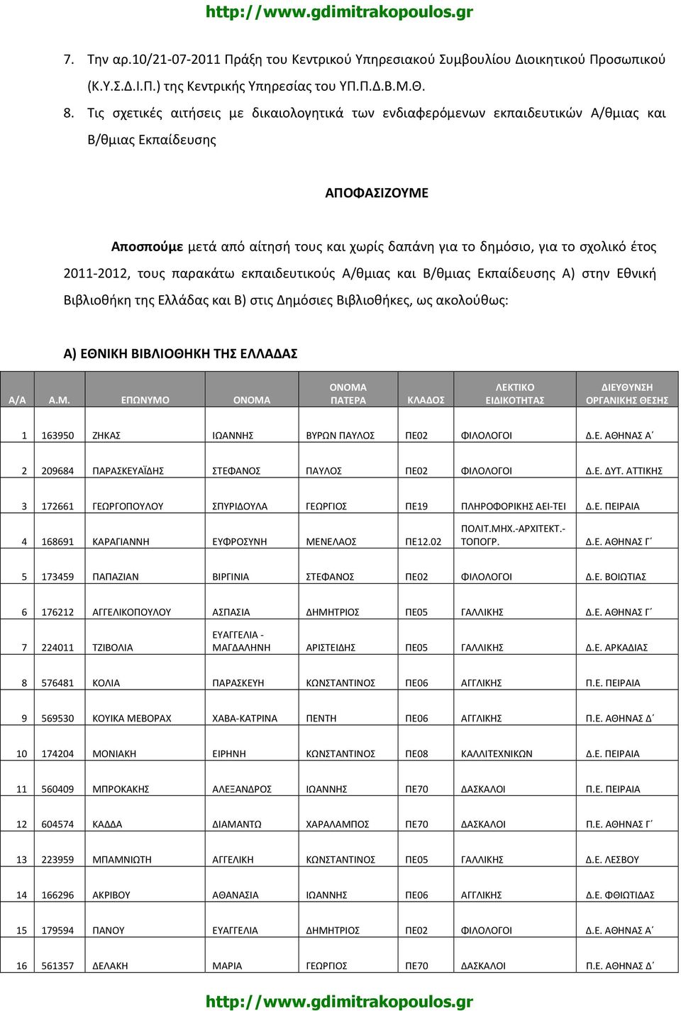 έτος 2011-2012, τους παρακάτω εκπαιδευτικούς Α/θμιας και Β/θμιας Εκπαίδευσης Α) στην Εθνική Βιβλιοθήκη της Ελλάδας και Β) στις Δημόσιες Βιβλιοθήκες, ως ακολούθως: Α) ΕΘΝΙΚΗ ΒΙΒΛΙΟΘΗΚΗ ΤΗΣ ΕΛΛΑΔΑΣ Α/Α