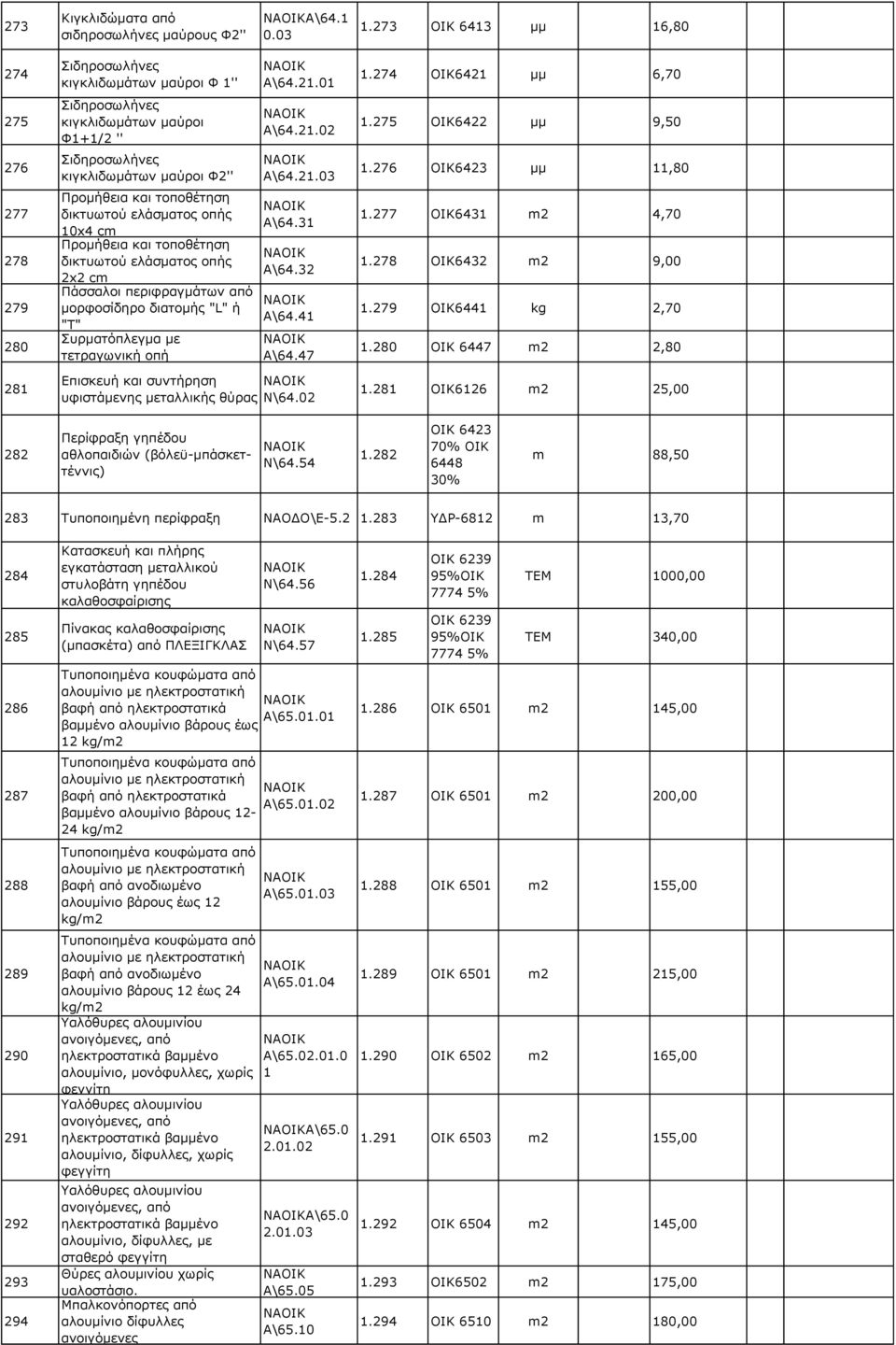 276 6423 μμ 11,80 277 278 279 280 Προμήθεια και τοποθέτηση δικτυωτού ελάσματος οπής 10x4 cm Προμήθεια και τοποθέτηση δικτυωτού ελάσματος οπής 2x2 cm Πάσσαλοι περιφραγμάτων από μορφοσίδηρο διατομής