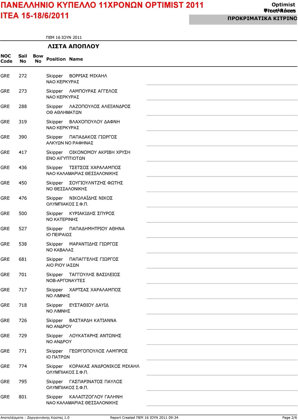 ΝΟ ΘΕΣΣΑΛΟΝΙΚΗΣ GRE 476 Skipper ΝΙΚΟΛΑΪΔΗΣ ΝΙΚΟΣ GRE 500 Skipper ΚΥΡΙΑΚΙΔΗΣ ΣΠΥΡΟΣ ΝΟ ΚΑΤΕΡΙΝΗΣ GRE 527 Skipper ΠΑΠΑΔΗΜΗΤΡΙΟΥ ΑΘΗΝΑ GRE 538 Skipper ΜΑΡΑΝΤΙΔΗΣ ΓΙΩΡΓΟΣ ΝΟ ΚΑΒΑΛΑΣ GRE 681 Skipper