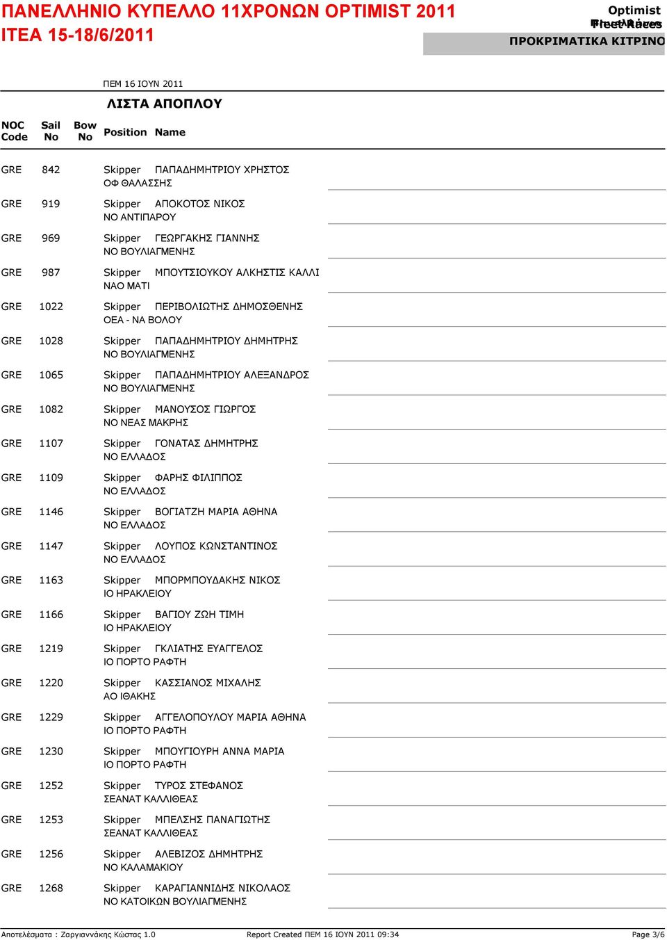 ΔΗΜΗΤΡΗΣ GRE 1109 Skipper ΦΑΡΗΣ ΦΙΛΙΠΠΟΣ GRE 1146 Skipper ΒΟΓΙΑΤΖΗ ΜΑΡΙΑ ΑΘΗΝΑ GRE 1147 Skipper ΛΟΥΠΟΣ ΚΩΝΣΤΑΝΤΙΝΟΣ GRE 1163 Skipper ΜΠΟΡΜΠΟΥΔΑΚΗΣ ΝΙΚΟΣ ΙΟ ΗΡΑΚΛΕΙΟΥ GRE 1166 Skipper ΒΑΓΙΟΥ ΖΩΗ ΤΙΜΗ