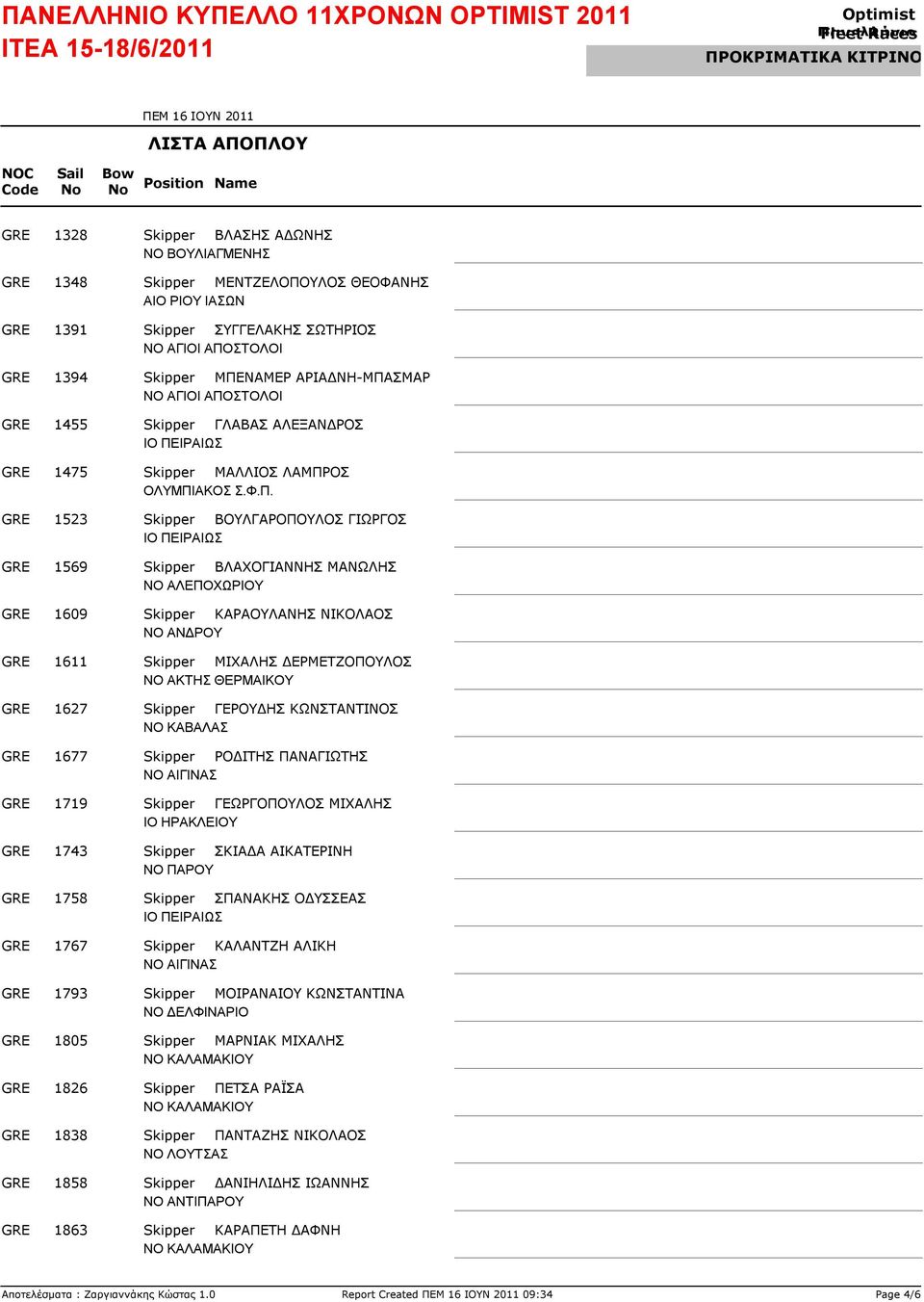 ΝΙΚΟΛΑΟΣ GRE 1611 Skipper ΜΙΧΑΛΗΣ ΔΕΡΜΕΤΖΟΠΟΥΛΟΣ ΝΟ ΑΚΤΗΣ ΘΕΡΜΑΙΚΟΥ GRE 1627 Skipper ΓΕΡΟΥΔΗΣ ΚΩΝΣΤΑΝΤΙΝΟΣ ΝΟ ΚΑΒΑΛΑΣ GRE 1677 Skipper ΡΟΔΙΤΗΣ ΠΑΝΑΓΙΩΤΗΣ ΝΟ ΑΙΓΙΝΑΣ GRE 1719 Skipper ΓΕΩΡΓΟΠΟΥΛΟΣ