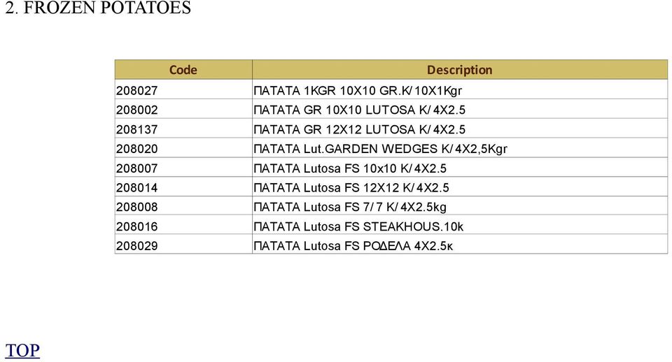 5 208020 ΠΑΤΑΤΑ Lut.GARDEN WEDGES K/ 4X2,5Kgr 208007 ΠΑΤΑΤΑ Lutosa FS 10x10 K/ 4Χ2.