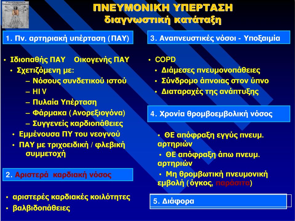 καρδιοπάθειες Εμμένουσα ΠΥ του νεογνού ΠΑΥ με τριχοειδική /φλεβική συμμετοχή 2.