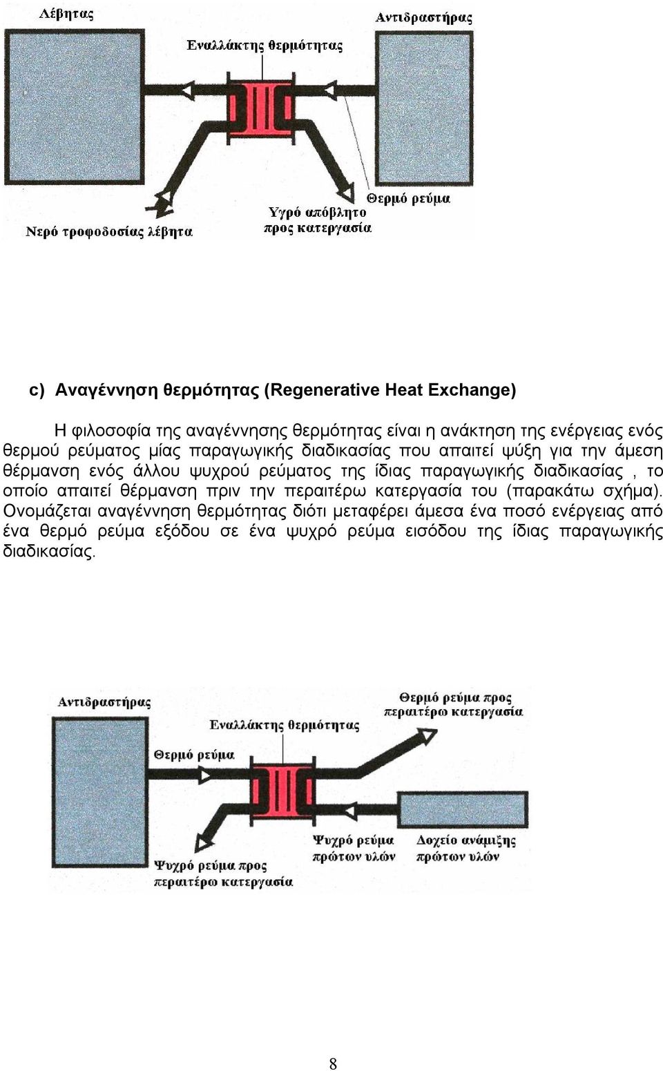 παραγωγικής διαδικασίας, το οποίο απαιτεί θέρμανση πριν την περαιτέρω κατεργασία του (παρακάτω σχήμα).