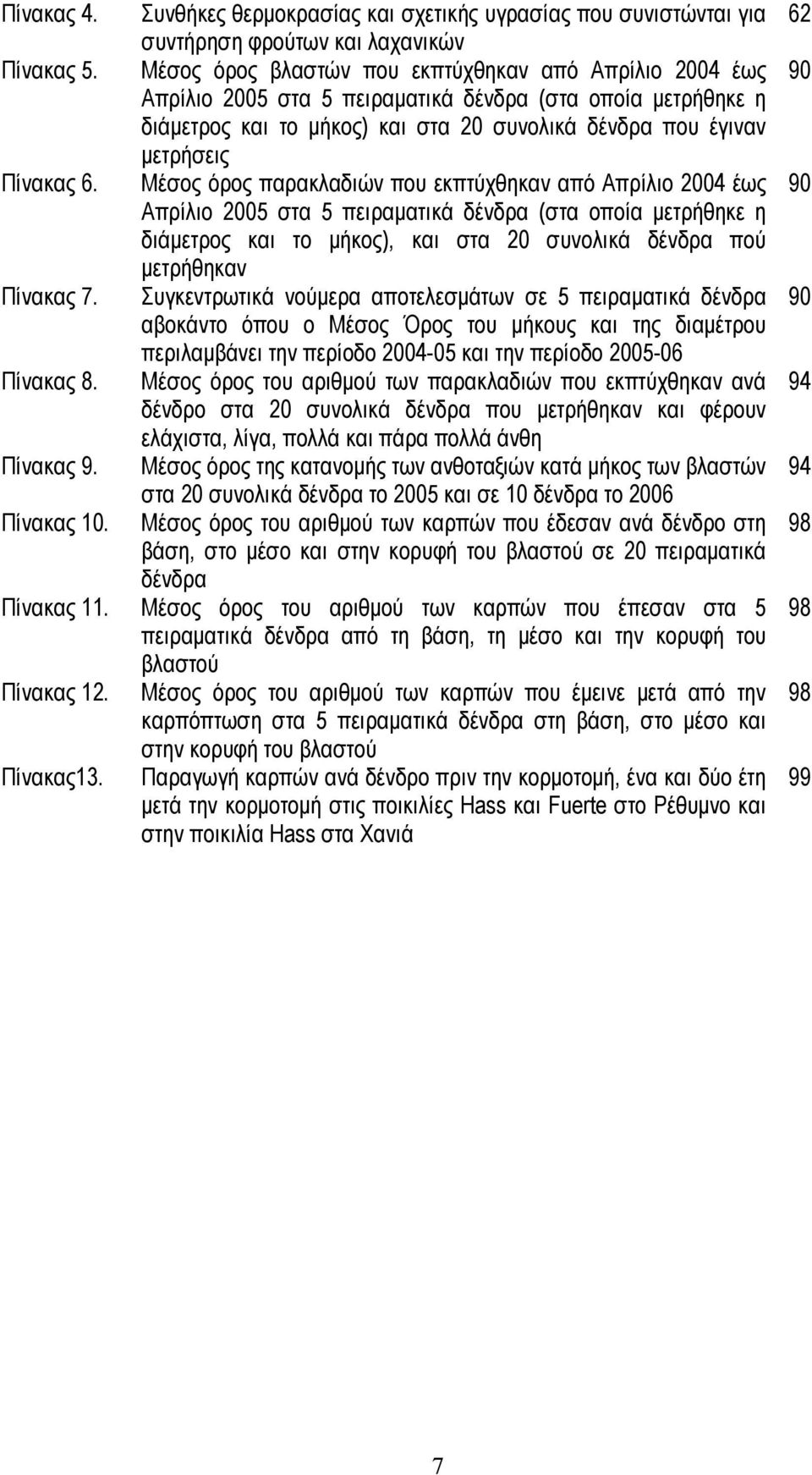 Μέσος όρος παρακλαδιών που εκπτύχθηκαν από Απρίλιο 2004 έως Απρίλιο 2005 στα 5 πειραματικά δένδρα (στα οποία μετρήθηκε η διάμετρος και το μήκος), και στα 20 συνολικά δένδρα πού μετρήθηκαν Πίνακας 7.