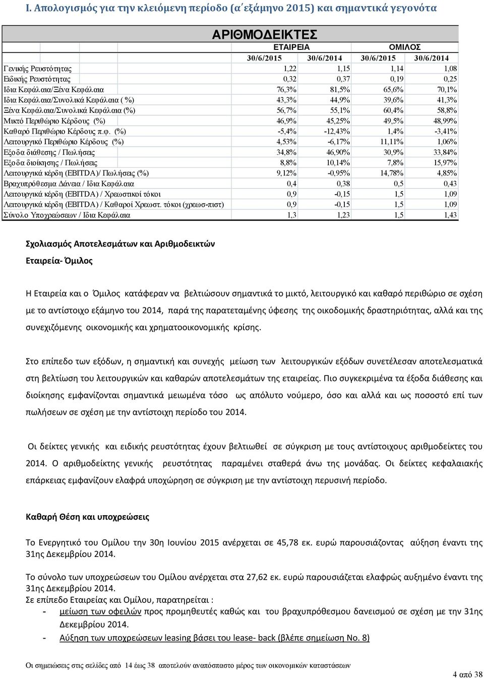 58,8% Μικτό Περιθώριο Κέρδους (%) 46,9% 45,25% 49,5% 48,99% Καθαρό Περιθώριο Κέρδους π.φ.