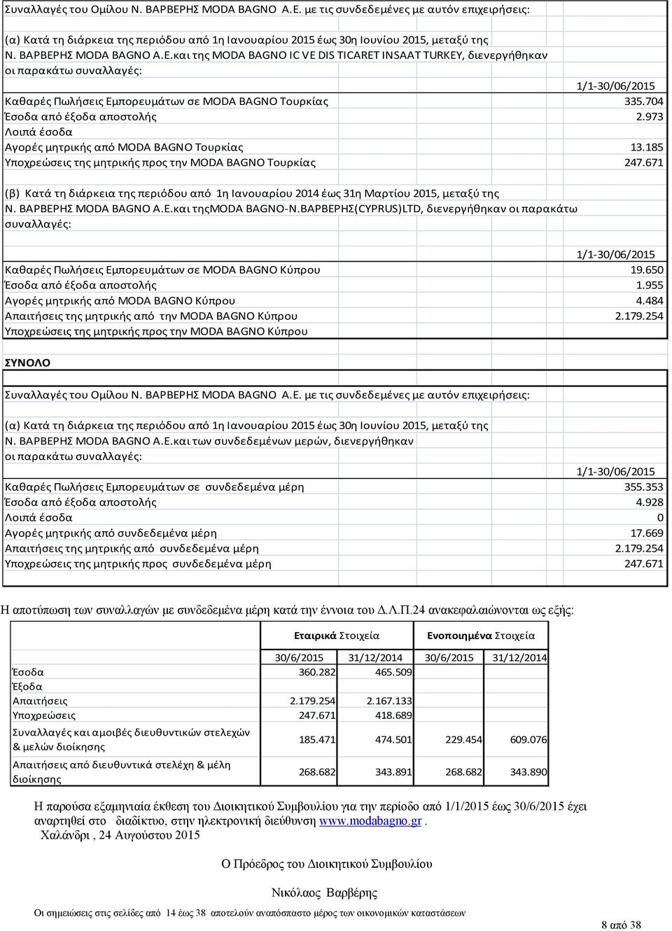 704 Έσοδα από έξοδα αποστολής 2.973 Λοιπά έσοδα Αγορές μητρικής από MODA BAGNO Τουρκίας 13.185 Υποχρεώσεις της μητρικής προς την MODA BAGNO Τουρκίας 247.