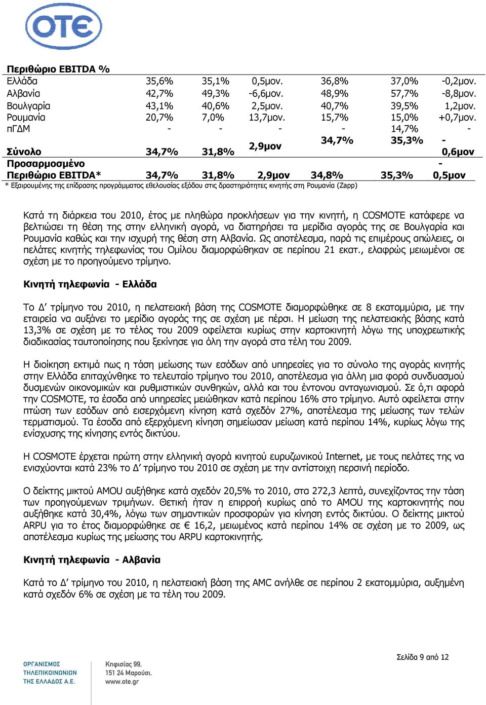 πγδμ - - - - 14,7% - 2,9μον 34,7% 35,3% - Σύνολο 34,7% 31,8% Προσαρμοσμένο Περιθώριο EBITDA* 34,7% 31,8% 2,9μον 34,8% 35,3% * Εξαιρουμένης της επίδρασης προγράμματος εθελουσίας εξόδου στις