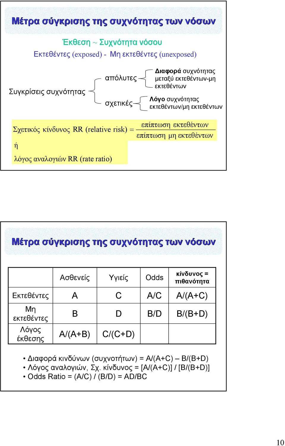 λόγος αναλογιών RR (rate ratio) Μέτρα σύγκρισης της συχνότητας των νόσων Ασθενείς Υγιείς Odds κίνδυνος = πιθανότητα Εκτεθέντες A C A/C A/(A+C) Μη εκτεθέντες B D B/D