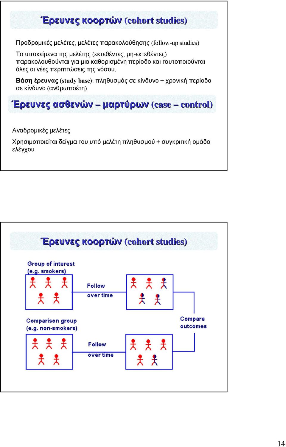 Βάση έρευνας (study base): πληθυσμός σε κίνδυνο + χρονική περίοδο σε κίνδυνο (ανθρωποέτη) Έρευνες ασθενών μαρτύρων (case