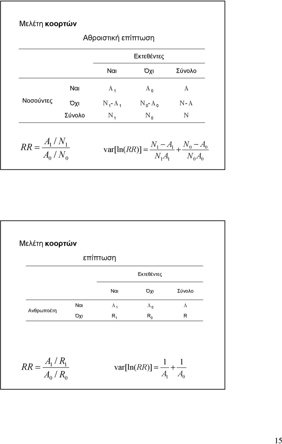 RR)] = N A N A + N0 A N A 0 0 0 Μελέτη κοορτών επίπτωση Εκτεθέντες Ναι Όχι