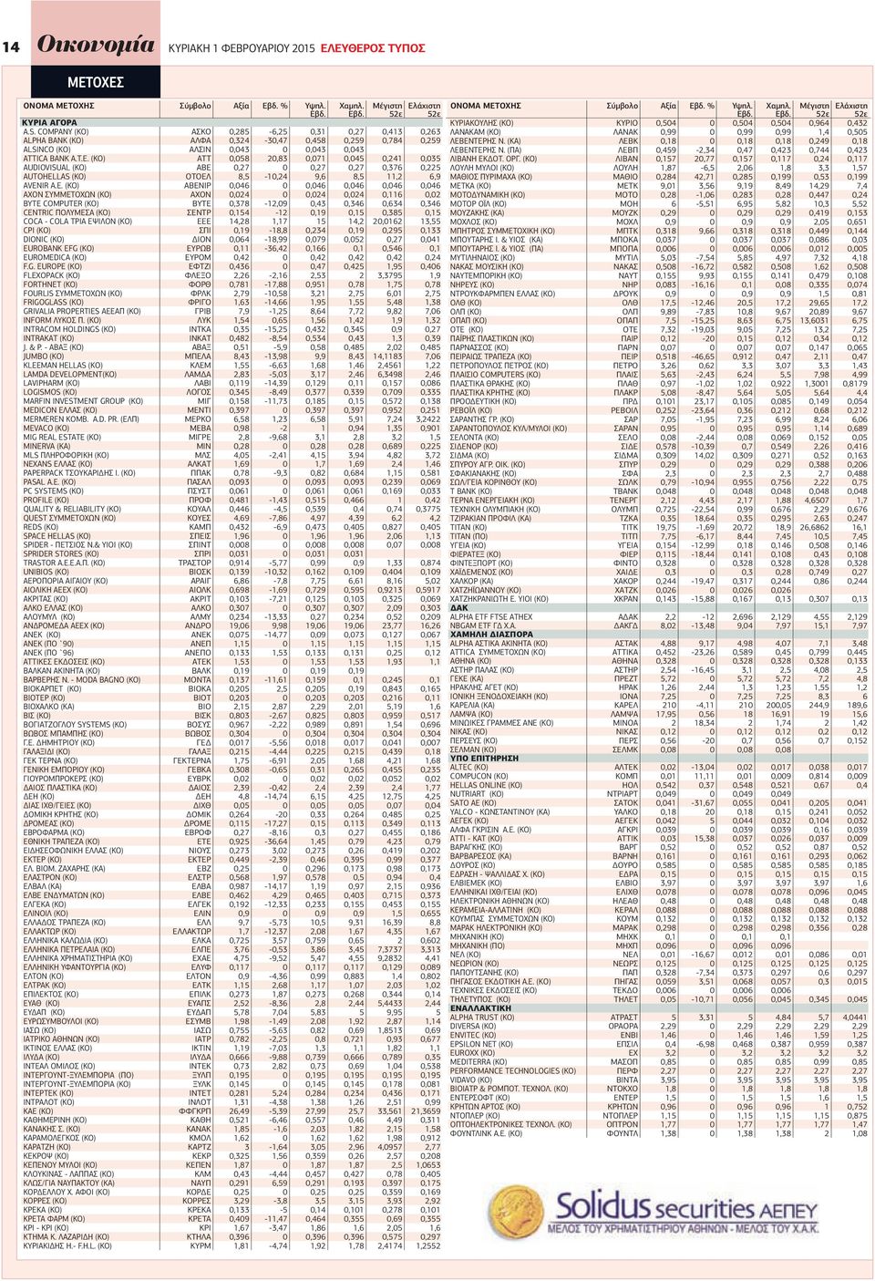 (ΚΟ) ΑΤΤ 0,058 20,83 0,071 0,045 0,241 0,035 AUDIOVISUAL (ΚΟ) ΑΒΕ 