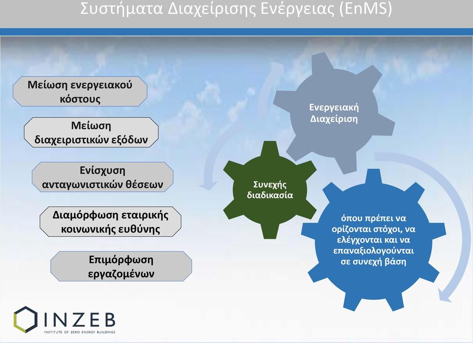 Διαμόρφωση εταιρικής κοινωνικής ευθύνης Επιμόρφωση εργαζομένων Συνεχής