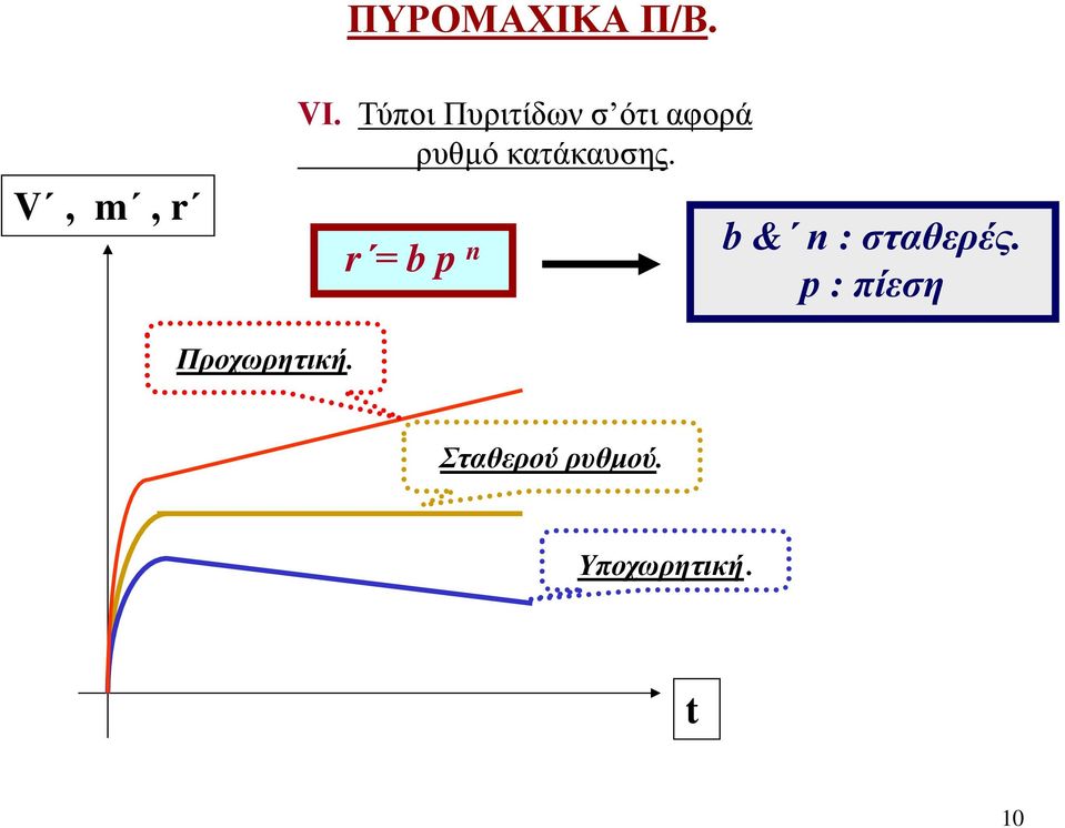 κατάκαυσης. r = b p n b & n : σταθερές.