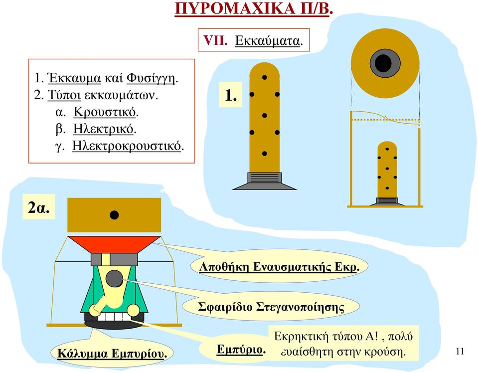 2α. Αποθήκη Εναυσματικής Εκρ.