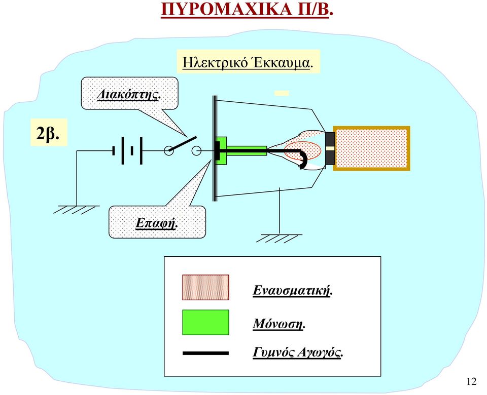 Ηλεκτρικό Έκκαυμα. 2β.