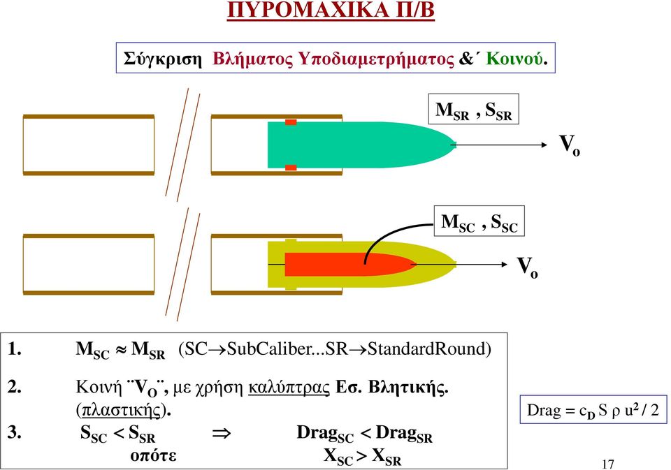 ..SR StandardRound) 2. Κοινή V O, με χρήση καλύπτρας Εσ. Βλητικής.