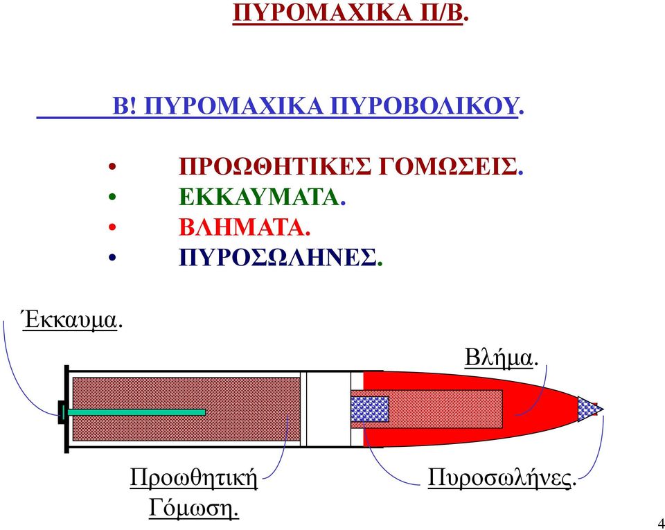 ΠΡΟΩΘΗΤΙΚΕΣ ΓΟΜΩΣΕΙΣ. ΕΚΚΑΥΜΑΤΑ.