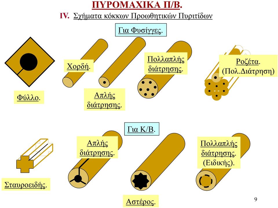 Πολλαπλής διάτρησης. Ροζέτα. (Πολ.Διάτρηση) Φύλλο.