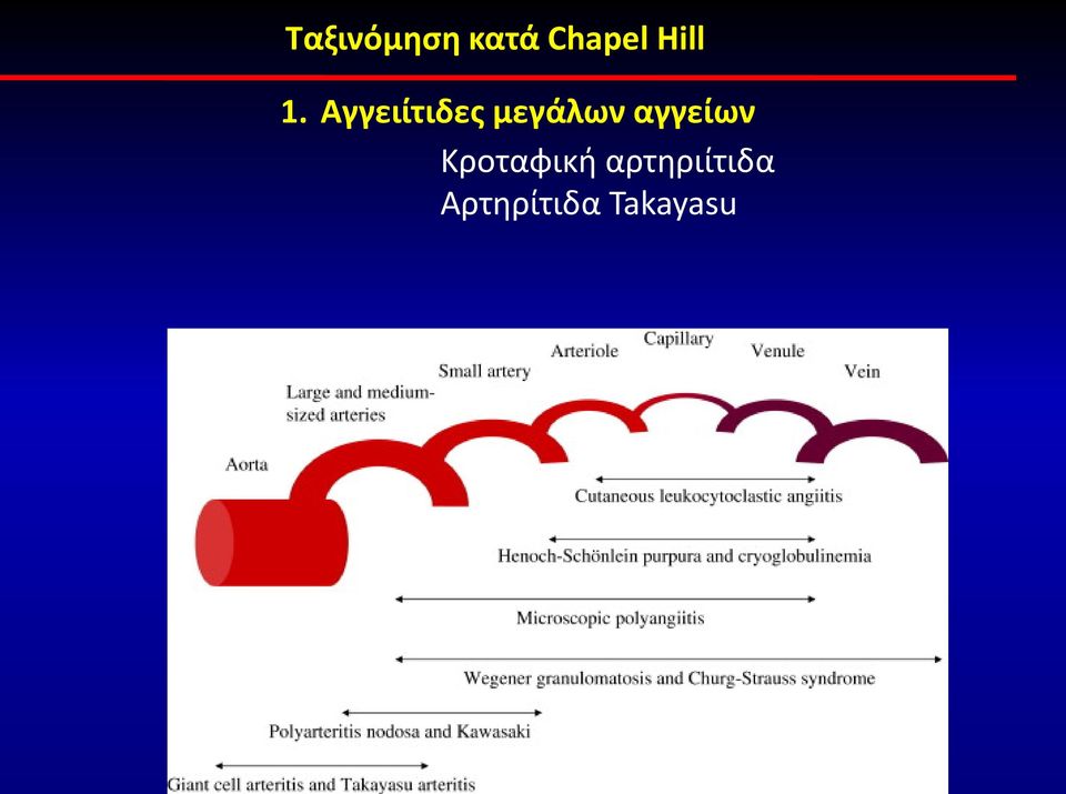 Αγγειίτιδες μεγάλων